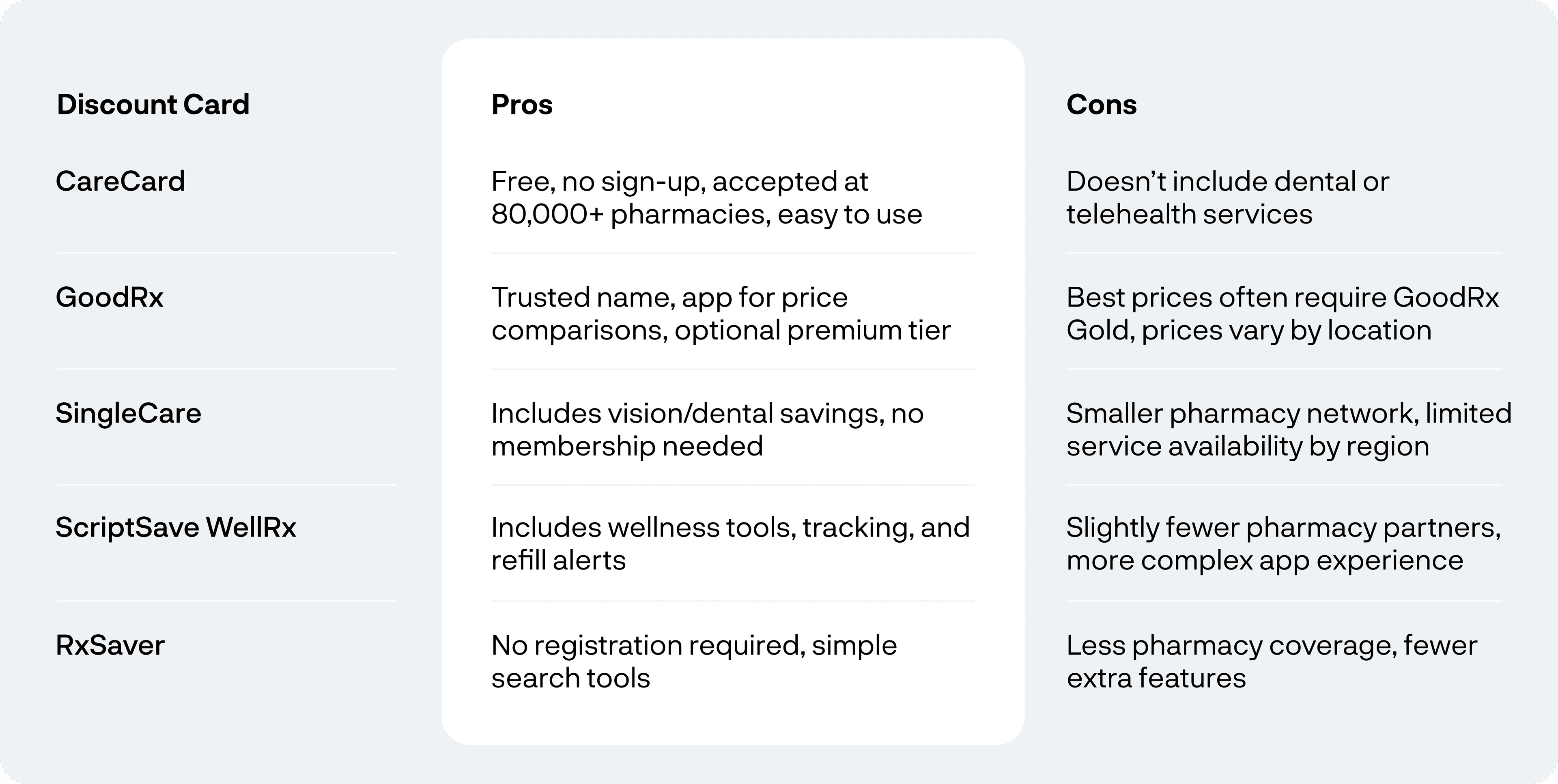 Top Prescription Discount Cards Comparison Table