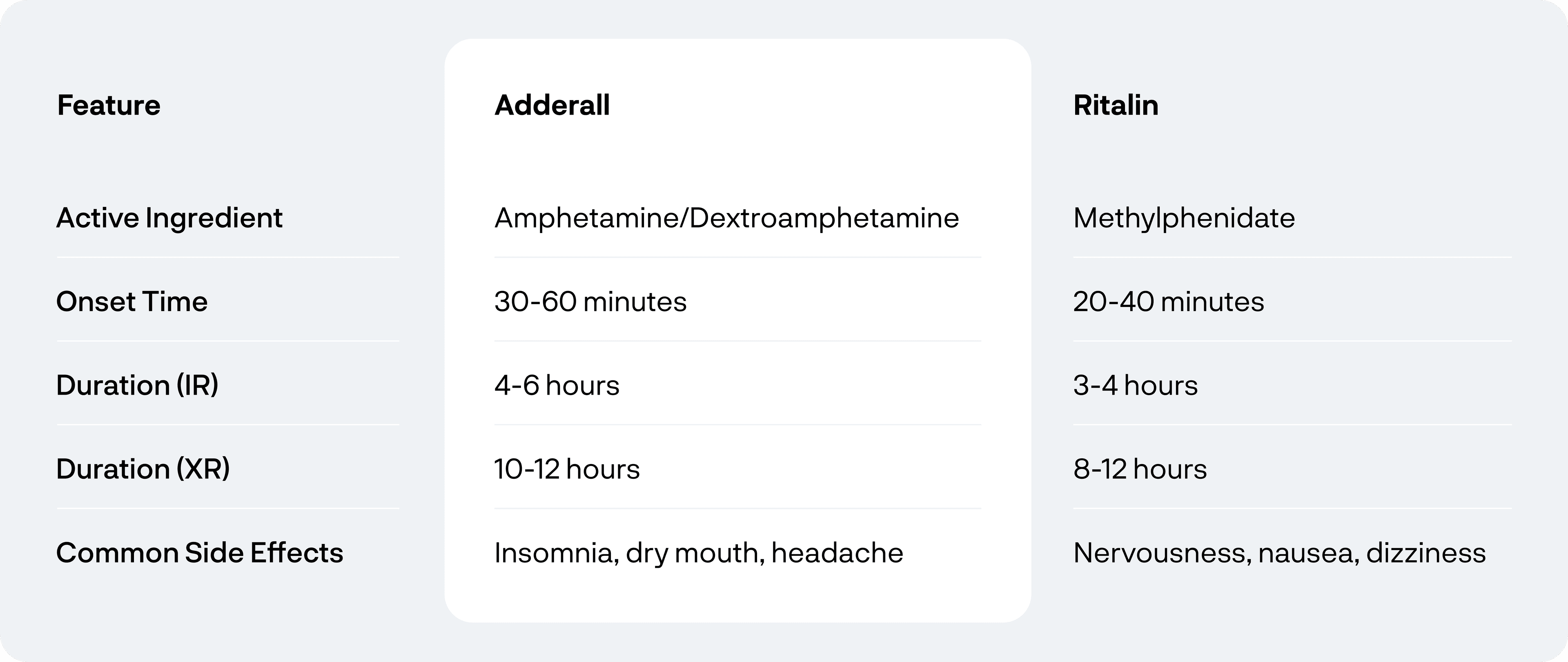 Ritalin vs. Adderall: Which ADHD Medication Is Right for You?