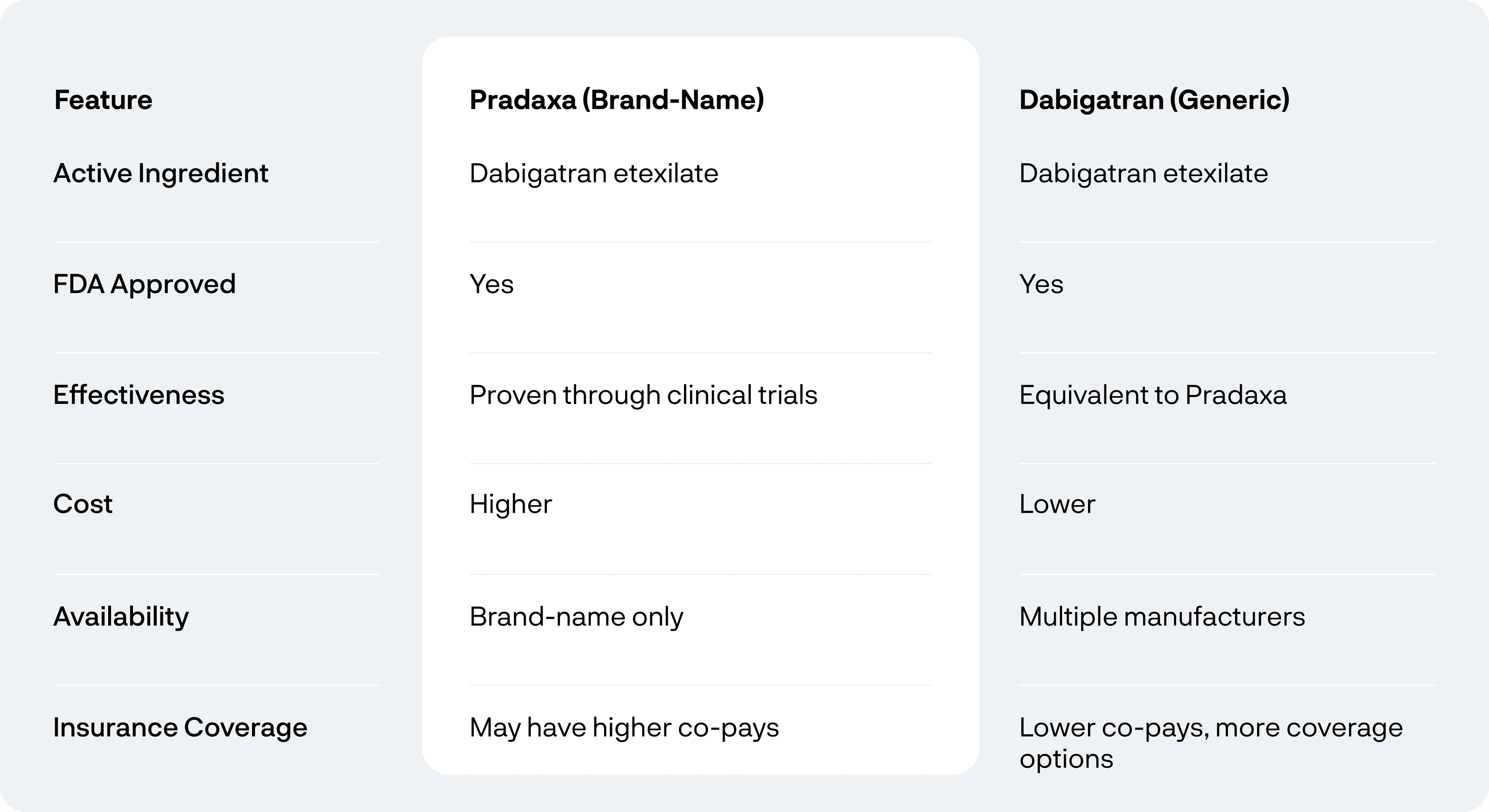 Pradaxa vs. Generic Dabigatran