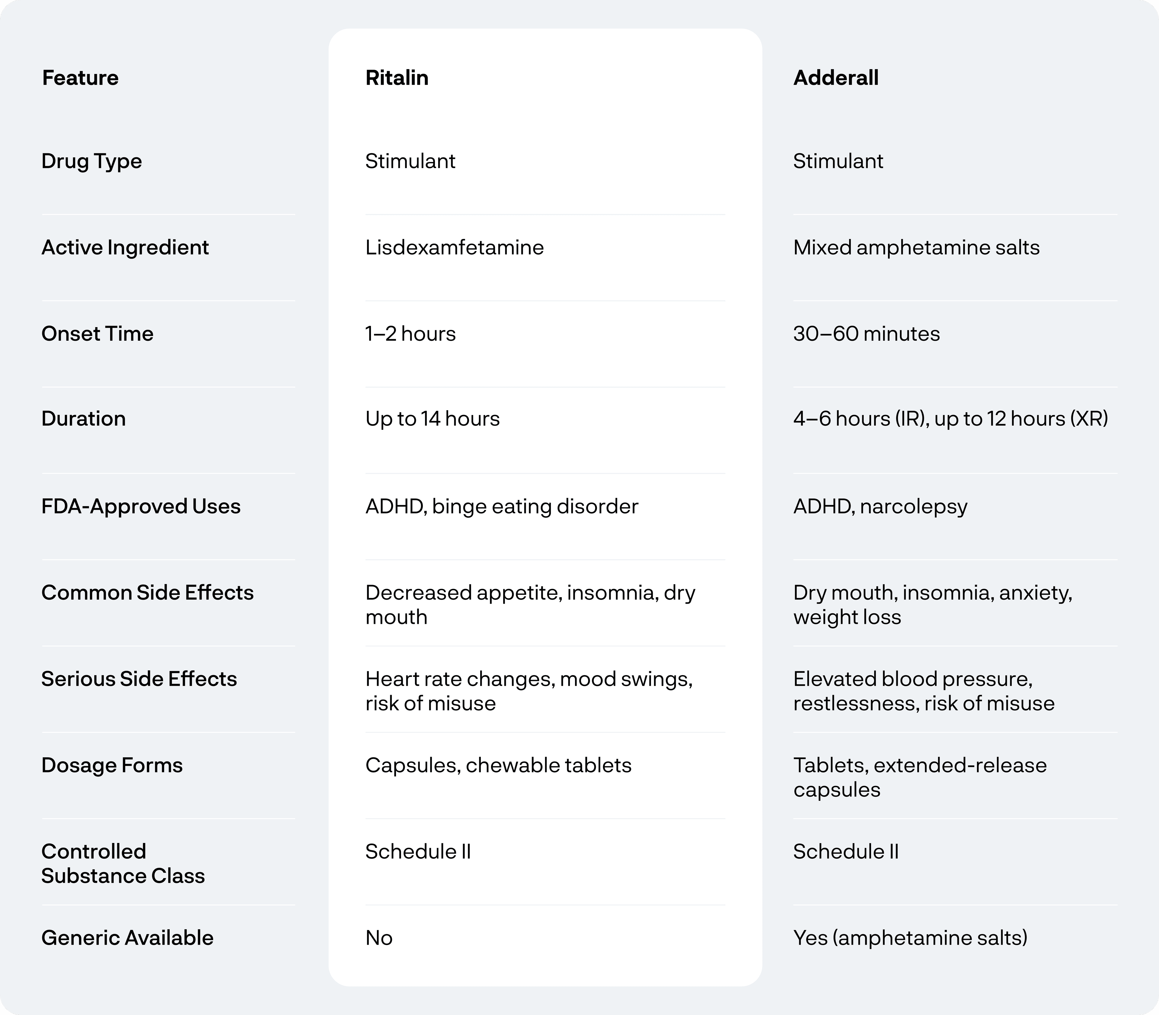 Vyvanse vs. Adderall Comparison Chart